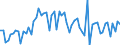 CN 39122090 /Exports /Unit = Prices (Euro/ton) /Partner: United Kingdom(Excluding Northern Ireland) /Reporter: Eur27_2020 /39122090:Plasticised Cellulose Nitrates, Incl. Collodions, in Primary Forms