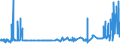 CN 39122090 /Exports /Unit = Prices (Euro/ton) /Partner: Sweden /Reporter: Eur27_2020 /39122090:Plasticised Cellulose Nitrates, Incl. Collodions, in Primary Forms
