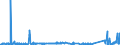 CN 39122090 /Exports /Unit = Prices (Euro/ton) /Partner: Finland /Reporter: Eur27_2020 /39122090:Plasticised Cellulose Nitrates, Incl. Collodions, in Primary Forms