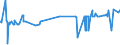 CN 39122090 /Exports /Unit = Prices (Euro/ton) /Partner: Latvia /Reporter: Eur27_2020 /39122090:Plasticised Cellulose Nitrates, Incl. Collodions, in Primary Forms