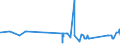 CN 39122090 /Exports /Unit = Prices (Euro/ton) /Partner: Lithuania /Reporter: Eur27_2020 /39122090:Plasticised Cellulose Nitrates, Incl. Collodions, in Primary Forms