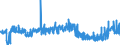 CN 39122090 /Exports /Unit = Prices (Euro/ton) /Partner: Poland /Reporter: Eur27_2020 /39122090:Plasticised Cellulose Nitrates, Incl. Collodions, in Primary Forms