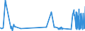 CN 39122090 /Exports /Unit = Prices (Euro/ton) /Partner: Slovakia /Reporter: Eur27_2020 /39122090:Plasticised Cellulose Nitrates, Incl. Collodions, in Primary Forms