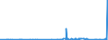 CN 39122090 /Exports /Unit = Prices (Euro/ton) /Partner: Bulgaria /Reporter: Eur27_2020 /39122090:Plasticised Cellulose Nitrates, Incl. Collodions, in Primary Forms