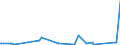 CN 39122090 /Exports /Unit = Prices (Euro/ton) /Partner: Algeria /Reporter: Eur27_2020 /39122090:Plasticised Cellulose Nitrates, Incl. Collodions, in Primary Forms
