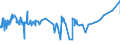 CN 39122090 /Exports /Unit = Prices (Euro/ton) /Partner: Kenya /Reporter: Eur27_2020 /39122090:Plasticised Cellulose Nitrates, Incl. Collodions, in Primary Forms