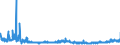 CN 39123100 /Exports /Unit = Prices (Euro/ton) /Partner: Netherlands /Reporter: Eur27_2020 /39123100:Carboxymethylcellulose and its Salts, in Primary Forms