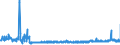 CN 39123100 /Exports /Unit = Prices (Euro/ton) /Partner: Germany /Reporter: Eur27_2020 /39123100:Carboxymethylcellulose and its Salts, in Primary Forms