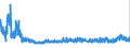 CN 39123100 /Exports /Unit = Prices (Euro/ton) /Partner: Italy /Reporter: Eur27_2020 /39123100:Carboxymethylcellulose and its Salts, in Primary Forms