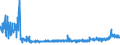 CN 39123100 /Exports /Unit = Prices (Euro/ton) /Partner: United Kingdom /Reporter: Eur27_2020 /39123100:Carboxymethylcellulose and its Salts, in Primary Forms