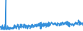 CN 39123100 /Exports /Unit = Prices (Euro/ton) /Partner: Ireland /Reporter: Eur27_2020 /39123100:Carboxymethylcellulose and its Salts, in Primary Forms
