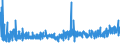 KN 39123100 /Exporte /Einheit = Preise (Euro/Tonne) /Partnerland: Portugal /Meldeland: Eur27_2020 /39123100:Carboxymethylcellulose und Ihre Salze, in Primärformen