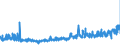 KN 39123100 /Exporte /Einheit = Preise (Euro/Tonne) /Partnerland: Belgien /Meldeland: Eur27_2020 /39123100:Carboxymethylcellulose und Ihre Salze, in Primärformen