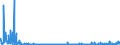 KN 39123100 /Exporte /Einheit = Preise (Euro/Tonne) /Partnerland: Norwegen /Meldeland: Eur27_2020 /39123100:Carboxymethylcellulose und Ihre Salze, in Primärformen