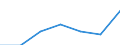 KN 39123100 /Exporte /Einheit = Preise (Euro/Tonne) /Partnerland: Schweiz /Meldeland: Eur27 /39123100:Carboxymethylcellulose und Ihre Salze, in Primärformen