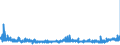 KN 39123100 /Exporte /Einheit = Preise (Euro/Tonne) /Partnerland: Oesterreich /Meldeland: Eur27_2020 /39123100:Carboxymethylcellulose und Ihre Salze, in Primärformen