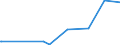 KN 39123100 /Exporte /Einheit = Preise (Euro/Tonne) /Partnerland: Faeroeer Inseln /Meldeland: Europäische Union /39123100:Carboxymethylcellulose und Ihre Salze, in Primärformen