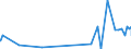KN 39123100 /Exporte /Einheit = Preise (Euro/Tonne) /Partnerland: Andorra /Meldeland: Eur27_2020 /39123100:Carboxymethylcellulose und Ihre Salze, in Primärformen