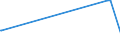 KN 39123100 /Exporte /Einheit = Preise (Euro/Tonne) /Partnerland: Gibraltar /Meldeland: Eur27_2020 /39123100:Carboxymethylcellulose und Ihre Salze, in Primärformen