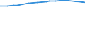 KN 39123100 /Exporte /Einheit = Preise (Euro/Tonne) /Partnerland: San Marino /Meldeland: Europäische Union /39123100:Carboxymethylcellulose und Ihre Salze, in Primärformen