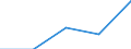 KN 39123100 /Exporte /Einheit = Preise (Euro/Tonne) /Partnerland: Jugoslawien /Meldeland: Eur27 /39123100:Carboxymethylcellulose und Ihre Salze, in Primärformen