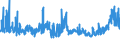 KN 39123100 /Exporte /Einheit = Preise (Euro/Tonne) /Partnerland: Tuerkei /Meldeland: Eur27_2020 /39123100:Carboxymethylcellulose und Ihre Salze, in Primärformen