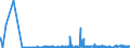 KN 39123100 /Exporte /Einheit = Preise (Euro/Tonne) /Partnerland: Estland /Meldeland: Eur27_2020 /39123100:Carboxymethylcellulose und Ihre Salze, in Primärformen