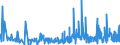 KN 39123100 /Exporte /Einheit = Preise (Euro/Tonne) /Partnerland: Lettland /Meldeland: Eur27_2020 /39123100:Carboxymethylcellulose und Ihre Salze, in Primärformen
