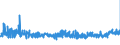 KN 39123100 /Exporte /Einheit = Preise (Euro/Tonne) /Partnerland: Polen /Meldeland: Eur27_2020 /39123100:Carboxymethylcellulose und Ihre Salze, in Primärformen