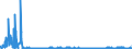 KN 39123100 /Exporte /Einheit = Preise (Euro/Tonne) /Partnerland: Tschechien /Meldeland: Eur27_2020 /39123100:Carboxymethylcellulose und Ihre Salze, in Primärformen