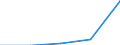 KN 39123100 /Exporte /Einheit = Preise (Euro/Tonne) /Partnerland: Tschechoslow /Meldeland: Eur27 /39123100:Carboxymethylcellulose und Ihre Salze, in Primärformen
