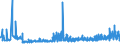 KN 39123100 /Exporte /Einheit = Preise (Euro/Tonne) /Partnerland: Slowakei /Meldeland: Eur27_2020 /39123100:Carboxymethylcellulose und Ihre Salze, in Primärformen