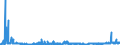 KN 39123100 /Exporte /Einheit = Preise (Euro/Tonne) /Partnerland: Rumaenien /Meldeland: Eur27_2020 /39123100:Carboxymethylcellulose und Ihre Salze, in Primärformen