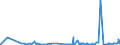 KN 39123100 /Exporte /Einheit = Preise (Euro/Tonne) /Partnerland: Albanien /Meldeland: Eur27_2020 /39123100:Carboxymethylcellulose und Ihre Salze, in Primärformen