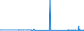 KN 39123100 /Exporte /Einheit = Preise (Euro/Tonne) /Partnerland: Armenien /Meldeland: Eur27_2020 /39123100:Carboxymethylcellulose und Ihre Salze, in Primärformen