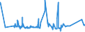KN 39123100 /Exporte /Einheit = Preise (Euro/Tonne) /Partnerland: Aserbaidschan /Meldeland: Eur27_2020 /39123100:Carboxymethylcellulose und Ihre Salze, in Primärformen