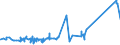 KN 39123100 /Exporte /Einheit = Preise (Euro/Tonne) /Partnerland: Turkmenistan /Meldeland: Eur27_2020 /39123100:Carboxymethylcellulose und Ihre Salze, in Primärformen