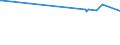 KN 39123100 /Exporte /Einheit = Preise (Euro/Tonne) /Partnerland: Tadschikistan /Meldeland: Eur15 /39123100:Carboxymethylcellulose und Ihre Salze, in Primärformen
