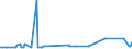 KN 39123100 /Exporte /Einheit = Preise (Euro/Tonne) /Partnerland: Kirgistan /Meldeland: Eur27_2020 /39123100:Carboxymethylcellulose und Ihre Salze, in Primärformen