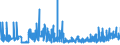 KN 39123100 /Exporte /Einheit = Preise (Euro/Tonne) /Partnerland: Kroatien /Meldeland: Eur27_2020 /39123100:Carboxymethylcellulose und Ihre Salze, in Primärformen
