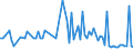 KN 39123100 /Exporte /Einheit = Preise (Euro/Tonne) /Partnerland: Serb.-mont. /Meldeland: Eur15 /39123100:Carboxymethylcellulose und Ihre Salze, in Primärformen