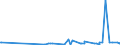 KN 39123100 /Exporte /Einheit = Preise (Euro/Tonne) /Partnerland: Kosovo /Meldeland: Eur27_2020 /39123100:Carboxymethylcellulose und Ihre Salze, in Primärformen