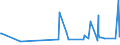 KN 39123100 /Exporte /Einheit = Preise (Euro/Tonne) /Partnerland: Montenegro /Meldeland: Eur27_2020 /39123100:Carboxymethylcellulose und Ihre Salze, in Primärformen
