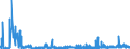 KN 39123100 /Exporte /Einheit = Preise (Euro/Tonne) /Partnerland: Marokko /Meldeland: Eur27_2020 /39123100:Carboxymethylcellulose und Ihre Salze, in Primärformen