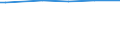 KN 39123100 /Exporte /Einheit = Preise (Euro/Tonne) /Partnerland: Süd-sudan /Meldeland: Europäische Union /39123100:Carboxymethylcellulose und Ihre Salze, in Primärformen