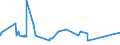 KN 39123100 /Exporte /Einheit = Preise (Euro/Tonne) /Partnerland: Mauretanien /Meldeland: Eur27_2020 /39123100:Carboxymethylcellulose und Ihre Salze, in Primärformen