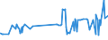 KN 39123100 /Exporte /Einheit = Preise (Euro/Tonne) /Partnerland: Mali /Meldeland: Eur27_2020 /39123100:Carboxymethylcellulose und Ihre Salze, in Primärformen