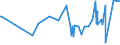 KN 39123100 /Exporte /Einheit = Preise (Euro/Tonne) /Partnerland: Burkina Faso /Meldeland: Eur27_2020 /39123100:Carboxymethylcellulose und Ihre Salze, in Primärformen