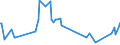 KN 39123100 /Exporte /Einheit = Preise (Euro/Tonne) /Partnerland: Niger /Meldeland: Eur27_2020 /39123100:Carboxymethylcellulose und Ihre Salze, in Primärformen