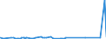 KN 39123100 /Exporte /Einheit = Preise (Euro/Tonne) /Partnerland: Tschad /Meldeland: Eur27_2020 /39123100:Carboxymethylcellulose und Ihre Salze, in Primärformen